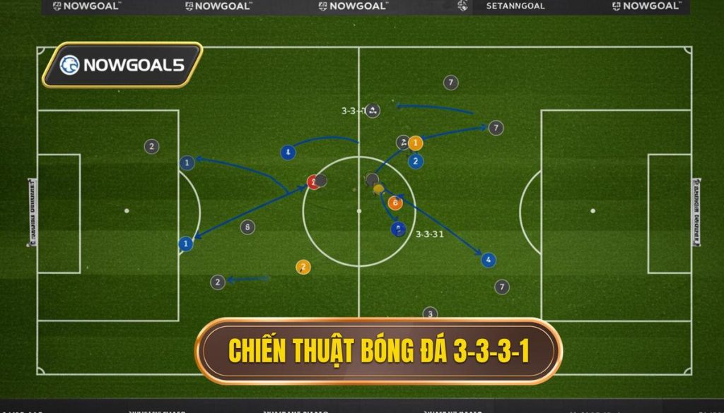 Chiến thuật bóng đá 3-3-3-1