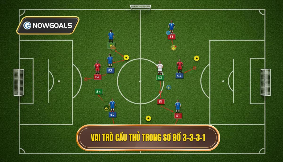 Phân Tích Chi Tiết Vị Trí và Vai Trò Cầu Thủ trong Đội Hình 3-3-3-1