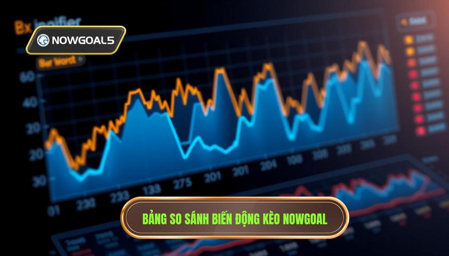 Bảng so sánh biến động kèo Nowgoal